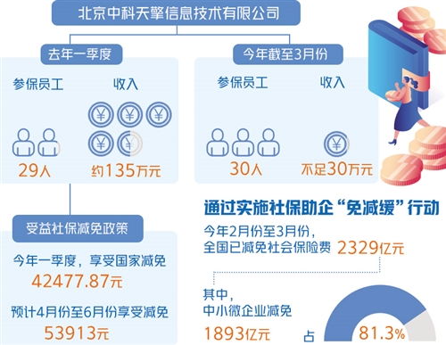 社保減免助小微企業輕裝前行——以信息系統集成服務為例