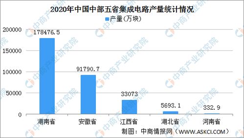 中部地區六省電子信息產業“十四五”發展思路與信息系統集成服務重點分析