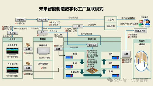 數(shù)字化智能工廠MES項(xiàng)目實(shí)施建設(shè)方案 集成PLM、NX、ERP、TIA、WMS與供應(yīng)鏈管理的核心路徑