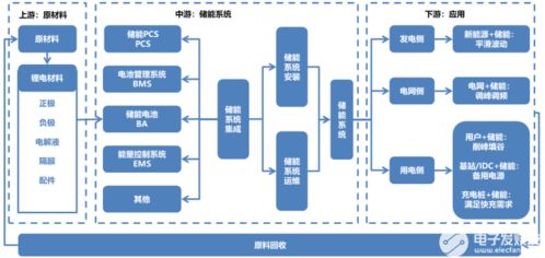 電化學(xué)儲(chǔ)能干貨分享 基于ARM核心板的BMS可行性方案與信息系統(tǒng)集成服務(wù)