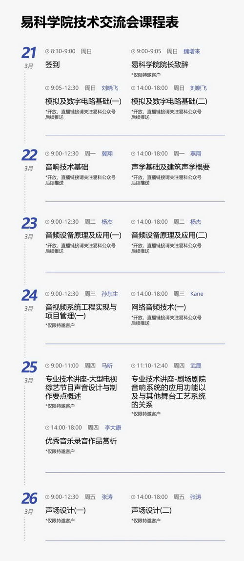 共享價(jià)值 聚勢(shì)未來(lái) 2021年易科學(xué)院技術(shù)交流會(huì)課程即將上線