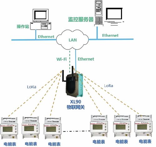 工廠用電能耗分析管控系統(tǒng)解決方案 引領(lǐng)工業(yè)綠色轉(zhuǎn)型