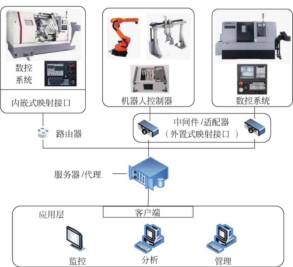 智能制造突破 信息系統(tǒng)集成服務(wù)的核心作用