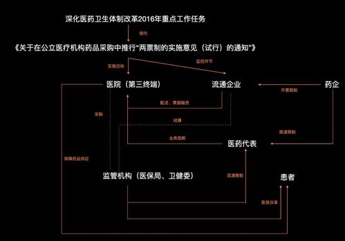 把握互聯(lián)網(wǎng)醫(yī)療政策機遇，深挖產品價值與銷售潛力