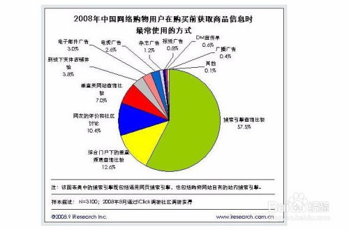 如何高效開展互聯(lián)網(wǎng)營銷與互聯(lián)網(wǎng)銷售