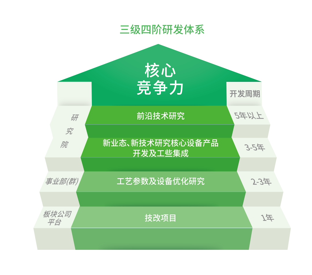 瀚藍環境股份 以節能管理服務驅動綠色低碳轉型
