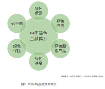 可持續金融概念全景-序言